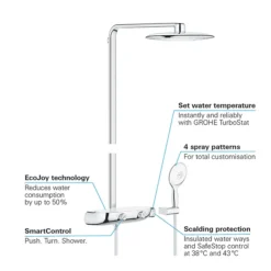 Grohe Rainshower SmartControl 360 MONO Shower System -Shower Essence 26361000 d3