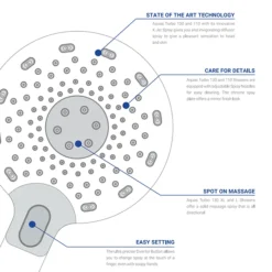 AQUAS Turbo 110 Thermostatic Shower System - Chrome