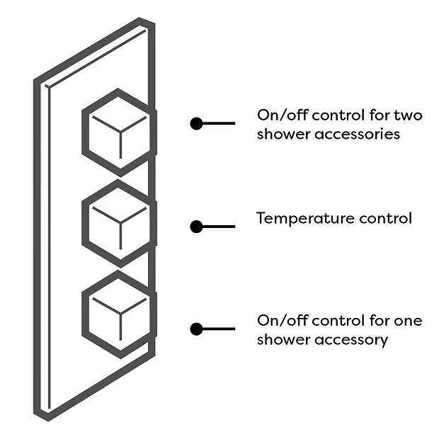 Arezzo Square Triple Concealed Thermostatic Shower Valve With Diverter - Brushed Brass 5 Arezzo Square Triple Concealed Thermostatic Shower Valve With Diverter - Brushed Brass - Image 3
