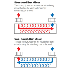 Milan Deluxe Cool Touch Square Thermostatic Shower (300 X 300mm Head - Chrome) -Shower Essence mza2ct d1