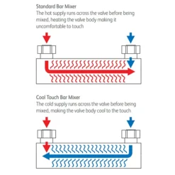 Traditional Cool Touch Shower Bar Valve + Slider Rail Kit -Shower Essence trctskit d3